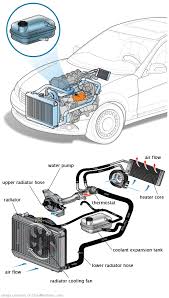 See P264C repair manual